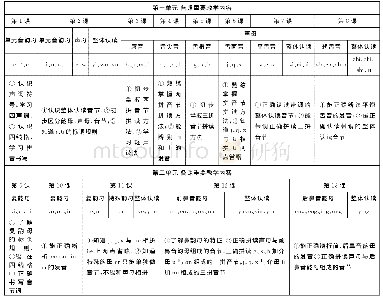 表1 第一、二单元汉语拼音重要拼音教学内容梳理