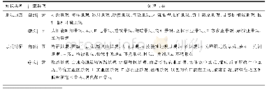 《表1 高中地理人教版必修教材中景观类知识的统计》