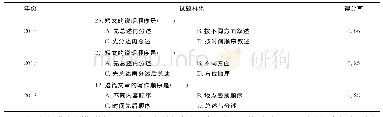 表5 感知文本表达顺序试题样例及学生作答表现