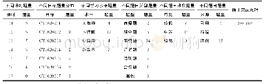 表1 八（下）第六单元作业汇总作业属性统计表