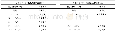 表3 碳酸根离子和氢氧根离子的性质差异及实验探究