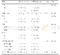 表1 艾滋病与非艾滋病合并颈部NHL患者一般资料和CT表现对比