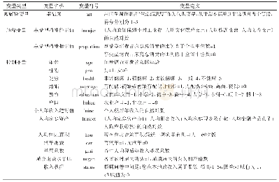 《表1 变量定义表：享受型消费是否提高了居民幸福感——基于中国家庭追踪调查CFPS的实证分析》