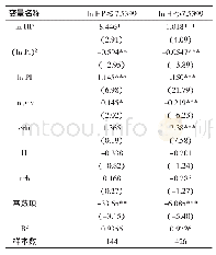 表7 门槛回归结果：高房地产价格挤出了服务消费吗——基于中国地区面板数据的门槛模型研究