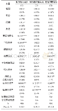 表5 稳健性检验结果：新冠肺炎疫情对居民消费行为的影响及形成机制分析