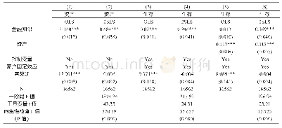 《表5 金融知识通过资产影响居民生存型消费的中介效应检验》