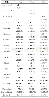 表4 对本地借款人地域倾斜：信用评级Tobit回归