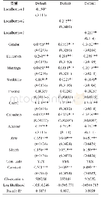 表6 对本地借款人地域倾斜策略是否经济：违约率Probit回归