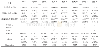 表3 城乡差异分析的回归结果