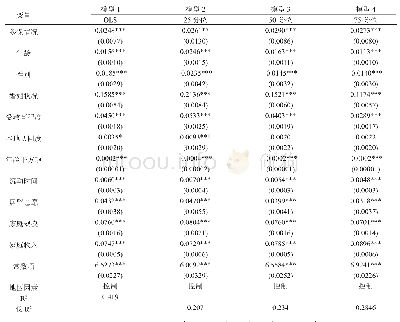 表2 OLS及分位数回归分析结果