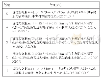 《表1 风险矩阵事故可能性等级划分》