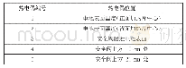 《表1 热电偶布置位置：磷酸铁锂方形单体电池受热火灾危险性》