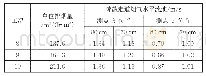 《表4 工况8～工况10疏散走道烟气水平流速》