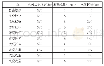 《表1 工况数值模拟参数》