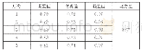 《表4 标准正庚烷明火SH4期望输出与实际输出对比 (明火概率)》