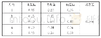 《表5 厨房干扰火期望输出与实际输出对比 (阴燃概率)》