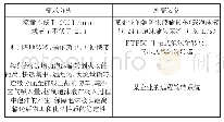 《表5 泡沫输转对灭火救援装备的需求分析》