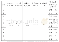 《表1 设定疏散场景：超高层建筑疏散楼梯对疏散效率的影响》