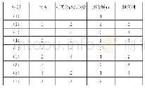 《表3 正交试验表：不同因素对防火涂料粘结与耐火性能影响》