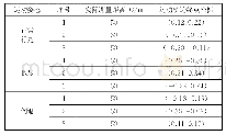 《表1 运动轨迹终点坐标》