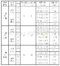 《表4 垂直方向定位精度测试运动轨迹终点坐标》