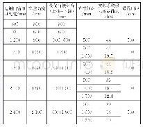 《表4 地震救援支撑系统有限元计算结果》