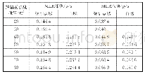 《表1 不同热辐射强度下强制点燃与自燃MLR峰值和MLR均值》