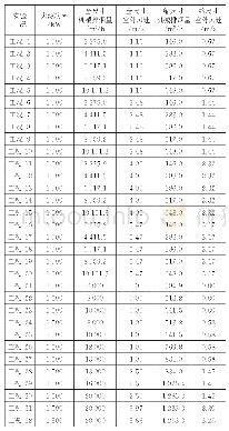 《表1 实验工况设计：室外风与机械排烟综合作用下走廊烟气分层特性研究》