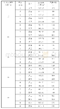 《表1 不同辐射热通量下板材热释放峰值点及时间》