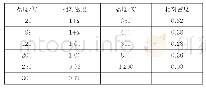 《表1 木材密度比：木梁温度场及受火后力学性能数值模拟》