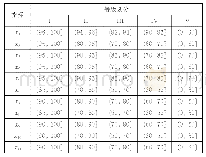 表1 指标等级划分：基于优化赋权-云模型的地铁站消防安全评价