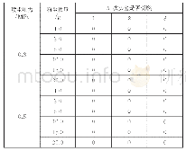 《表2 明火引燃煤粉实验结果》