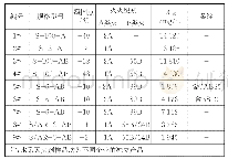 《表3 水系灭火剂预混液对斑马鱼的急性毒性》