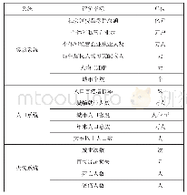 《表1 评价指标体系表：基于耦合分析的“经济—人口—火灾”系统研究》