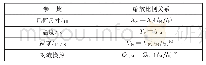 《表1 弗洛德相似性准则：公路隧道相向射流与竖井自然排烟组合烟气控制研究》