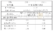 表3 典型斜撑计算结果：悬吊结构体系超高层建筑的防火设计分析