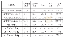 表1“气规”公式计算与实测值对比