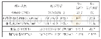 表8 面板材料新旧原材料测试对比