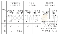 《表1 消防技术服务机构配备注册消防工程师数量要求》