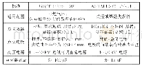 表1 最小点火能标准对比