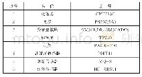 表1 火灾预警系统硬件设备