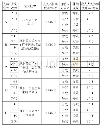 《表1 火灾场景设置与参数确定》