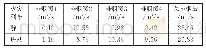 表1 两种情况下排烟阀排烟量