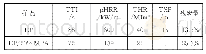 表4 纯EP及EP/MPA的锥形量热数据