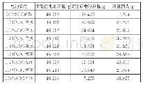 表3 实验前后电池质量损失