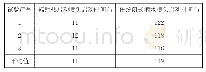 《表2 喷头在4 kW/m2的辐射热强度下的启动时间对比》