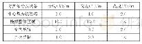 表1 机房物理模型尺寸参数