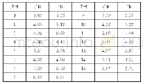 《表3 火灾危险度计算结果》