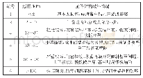 《表1 燃气爆炸对主体结构破坏情况汇总》