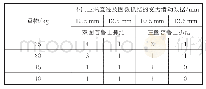 表2 普鲁士抓结冲坠受力滑动试验数据